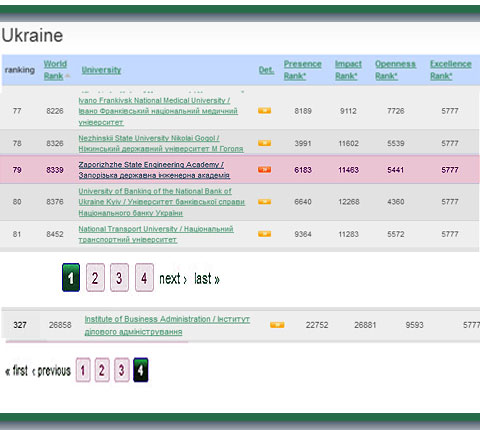 Webometrics